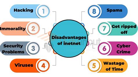 disadvantage of intarmed|Tell.